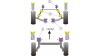 Powerflex Тампон за заден мост Opel Nova (1983-1993)