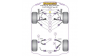 Powerflex Тампон за предна биалетка Audi S4 (1995-2001)