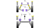 Powerflex Тампон за преден носач , вътрешен Opel Corsa B (1998-2000)