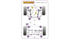 Powerflex Tампон на задна стабилизираща щангаing тампон 17mm Saab 9-3 (2003-2014)