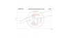 Wagner Comp. Интеркулер комплект BMW G30/31 520-540d