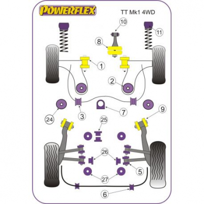 Powerflex Tампон на преден носач,преден Audi TT Mk1 Typ 8N 4WD (1999-2006)