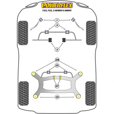 Powerflex Тампон заден диференциал Insert BMW F22, F23 2 Series xDrive