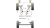 Powerflex Тампон за управлението Saab 9-3 (1998-2002)