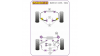 Powerflex Powerflex Комплект тампони ( 2012 - ) Audi A3/S3 MK3 8V (2013-) Multi Link
